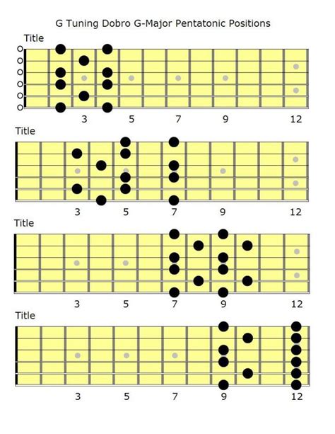 Chords And Scales For Dobro And Lap Steel Guitar